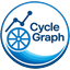 CYCLEGRAPH STRØMØ